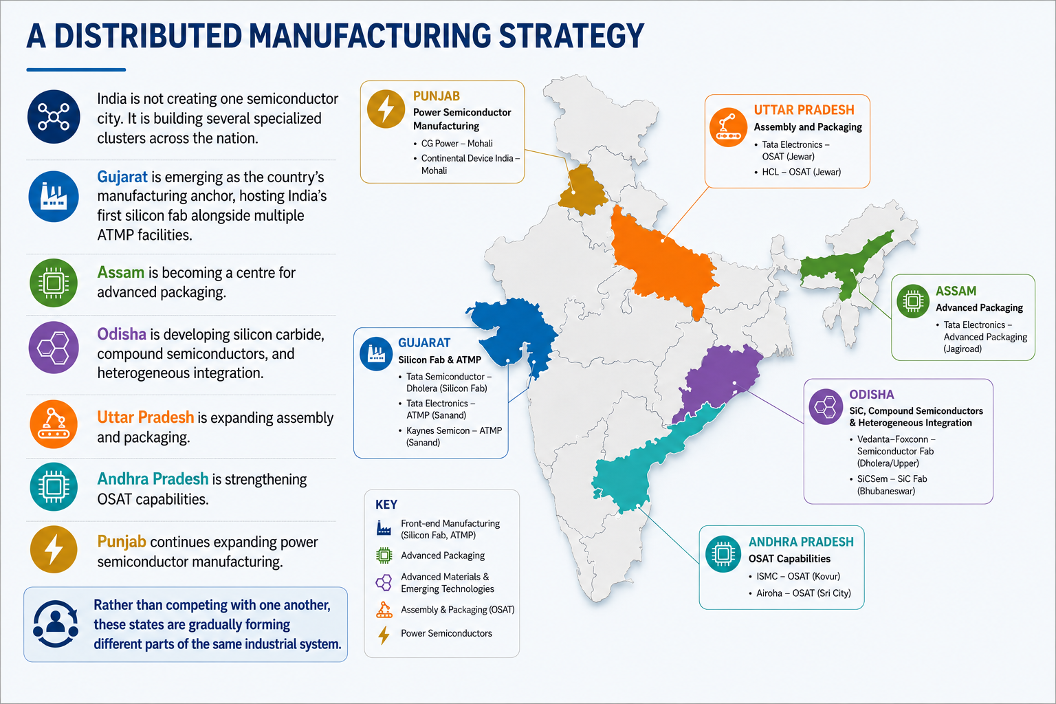 India's semiconductor development by state with key regions and major projects