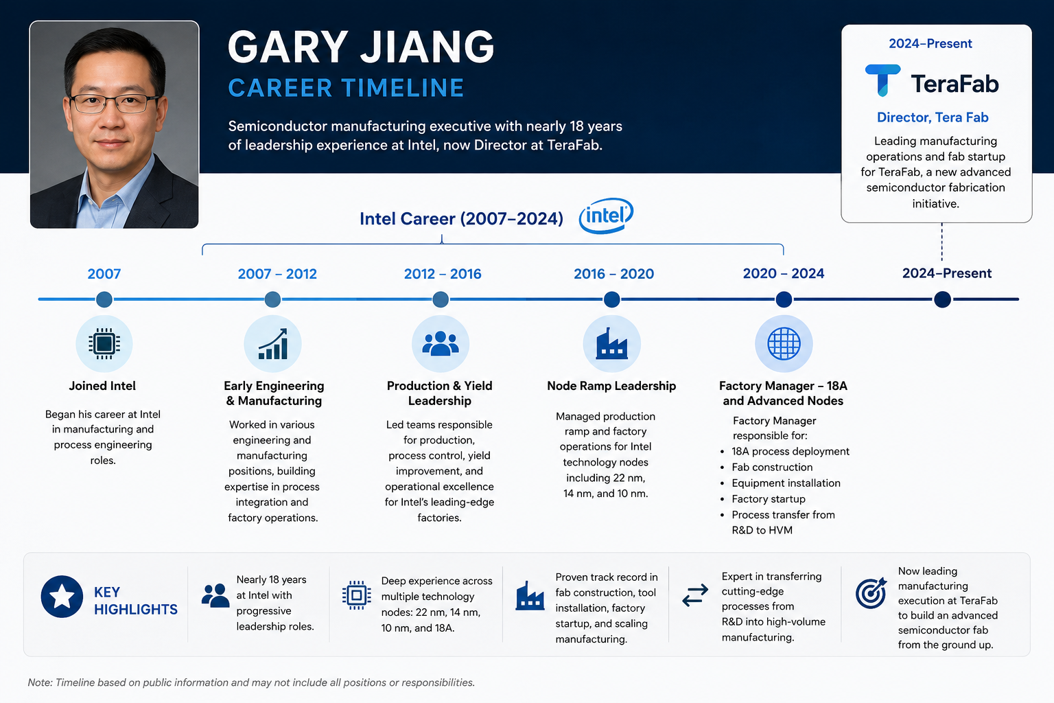 Gary Jiang