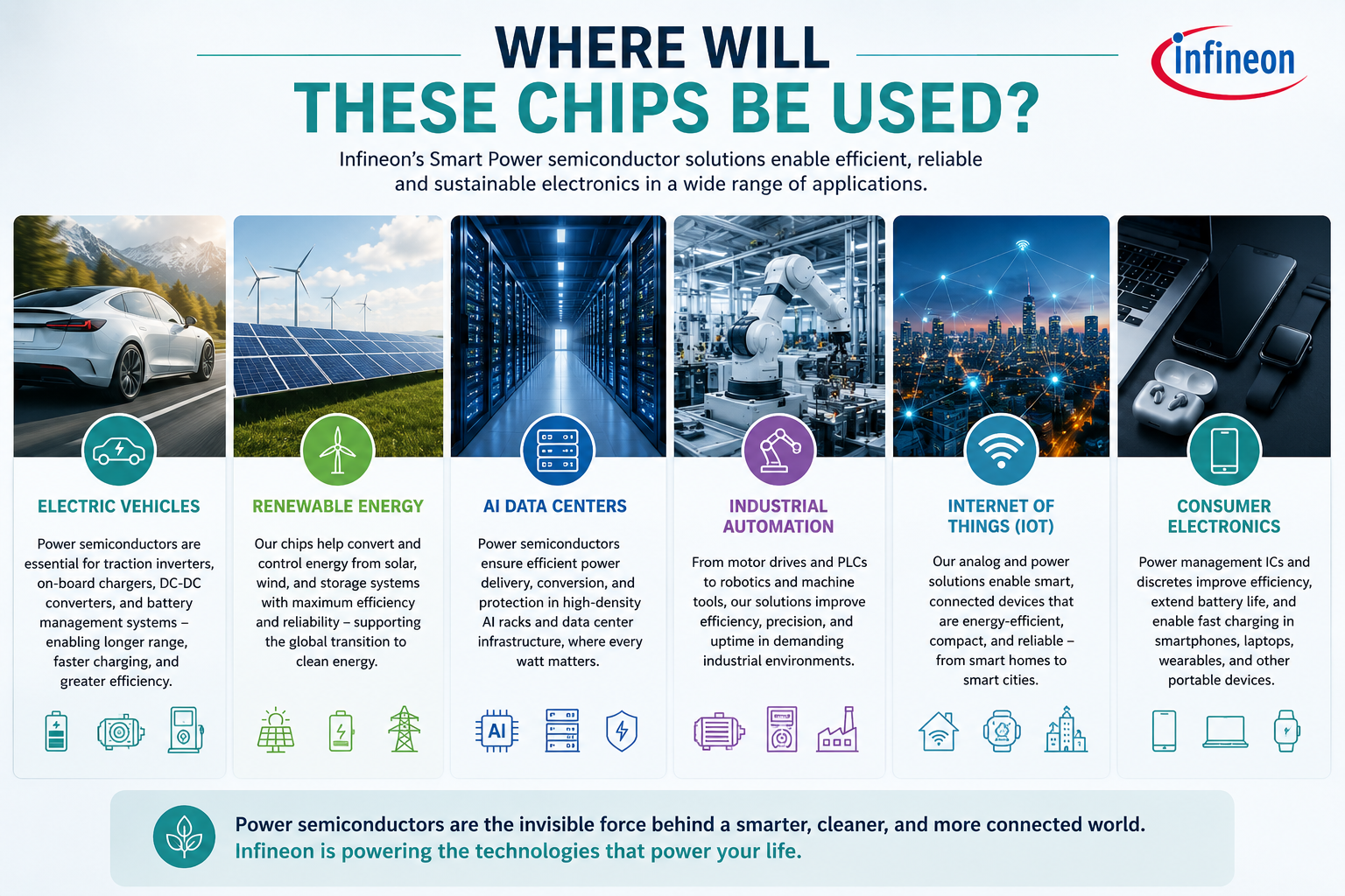 Infineon Smart Power Fab manufacturing and technology overview